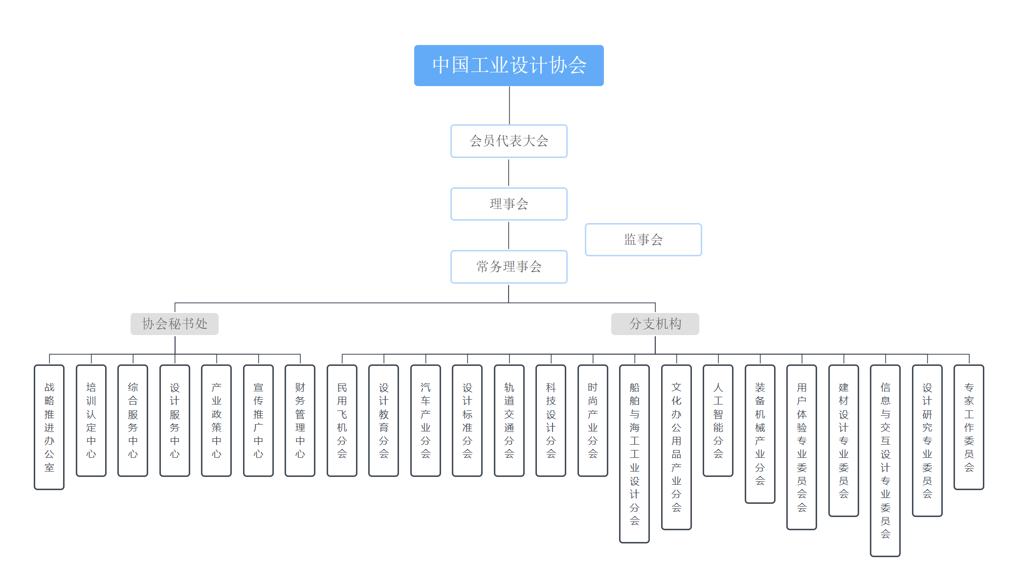 20240823-中国工业设计协会组织架构图.png